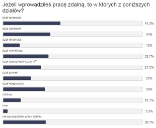 Branżowy portal MotoFocus.pl przeprowadził kolejną ankietę, której celem było poznanie obecnej sytuacji panującej w branży motoryzacyjnej. Tym razem z pytaniami zwrócono się do dystrybutorów części samochodowych. Poniżej publikujemy jej wyniki.

Dane: MotoFocus.pl