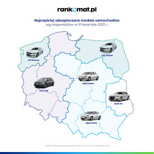 Z każdym rokiem rośnie sprzedaż nowych samochodów, jednak wciąż 71% polskich kierowców jeździ kilkunastoletnimi lub starszymi pojazdami. Ponad połowa z nich została sprowadzona do naszego kraju z Europy, a 1/3 z nich to Volkswageny, Ople, Fordy i Audi.  

Fot. Rankomat.pl