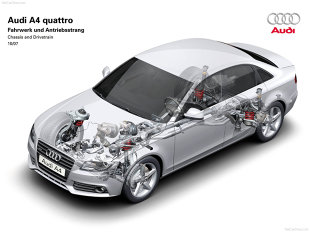 Używany Audi A4 B8 2007 2015 Czy Warto Kupić