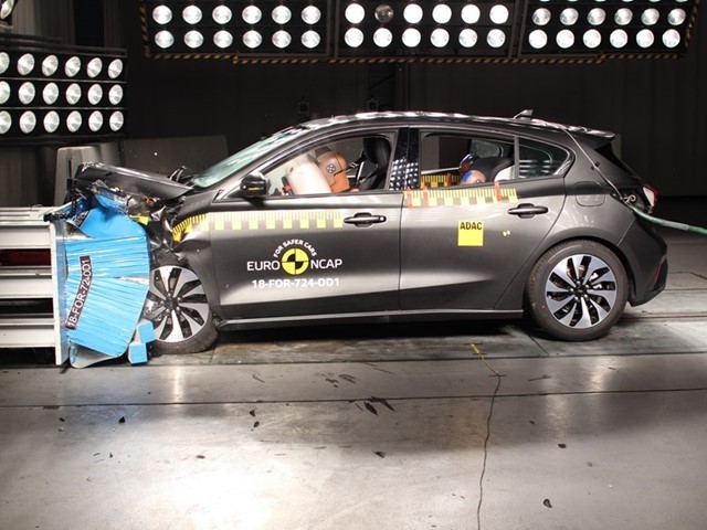 Ford Focus
ocena łączna: 5 gwiazdek
- bezpieczeństwo dorosłych pasażerów: 85%
- bezpieczeństwo przewożonych dzieci: 87%
- ochrona pieszych przy zderzeniu z autem: 72%
- ocena aktywnych/pasywnych systemów bezpieczeństwa: 75%
Fot. Euro NCAP Ford Focus
ocena łączna: 5 gwiazdek
- bezpieczeństwo dorosłych pasażerów: 85%
- bezpieczeństwo przewożonych dzieci: 87%
- ochrona pieszych przy zderzeniu z autem: 72%
- ocena aktywnych/pasywnych systemów bezpieczeństwa: 75%
Fot. Euro NCAP