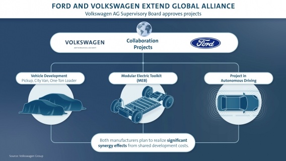 Fot. Volkswagen Fot. Volkswagen