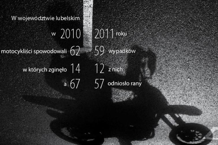 Motocykliści wrócili na lubelskie drogi. Będą wzmożone kontrole Motocykliści wrócili na lubelskie drogi. Będą wzmożone kontrole