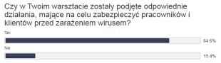 Ponad 700 uczestników odpowiedziało na ankietę przygotowaną przez MotoFocus.pl. Jej wyniki nie napawają optymizmem.
Poprzez to badanie chciano sprawdzić, w jakim stopniu warsztaty samochodowe ucierpiały z powodu rozprzestrzeniania się wirusa, jakie podjęły kroki w związku z pandemią oraz jakie są nastroje związane z obecna sytuacją. 
Niestety wygląda na to, że poziom strat jest wysoki.

Dane: MotoFocus.pl