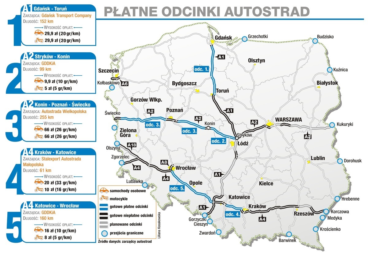 Płatne autostrady w Polsce. Ściąga dla kierowców