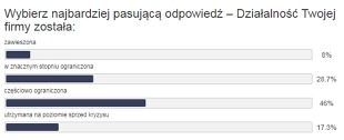 Branżowy portal MotoFocus.pl przeprowadził kolejną ankietę, której celem było poznanie obecnej sytuacji panującej w branży motoryzacyjnej. Tym razem z pytaniami zwrócono się do dystrybutorów części samochodowych. Poniżej publikujemy jej wyniki.

Dane: MotoFocus.pl