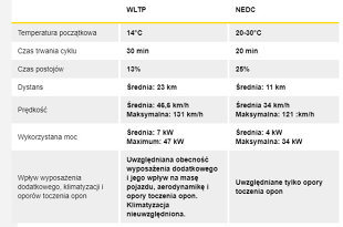 Zapewne każdy spotkał się z sytuacją, gdy wymarzony samochód, dokładnie sprawdzany w wielu katalogach i porównywany z danymi technicznymi innych modeli, nie spełnia pokładanych w nim oczekiwań. Skąd biorą się te rozbieżności? Oto najważniejsze aspekty, o których warto pamiętać...
Fot, Archiwum