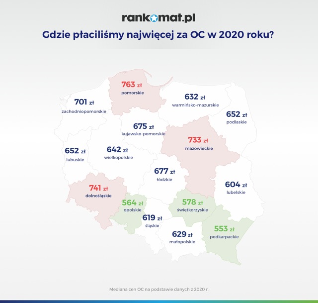 W ostatnim kwartale 2020 roku średnia cena OC wyniosła 641 zł i była niższa o 5,5% niż we wcześniejszym kwartale. Tak dużego spadku cen nie obserwowano od 2018 roku. W ujęciu rocznym również widoczna jest tendencja spadkowa, lecz jedynie na poziomie 2%. Rynek obowiązkowych ubezpieczeń komunikacyjnych w kryzysowym roku okazał się zaskakująco stabilny.
Fot. Rankomat W ostatnim kwartale 2020 roku średnia cena OC wyniosła 641 zł i była niższa o 5,5% niż we wcześniejszym kwartale. Tak dużego spadku cen nie obserwowano od 2018 roku. W ujęciu rocznym również widoczna jest tendencja spadkowa, lecz jedynie na poziomie 2%. Rynek obowiązkowych ubezpieczeń komunikacyjnych w kryzysowym roku okazał się zaskakująco stabilny.
Fot. Rankomat
