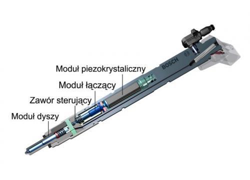 Fot. Bosch: Wtryskiwacz piezokrystaliczny stosowany w układzie zasilania typu common rail III generacji firmy Bosch jest szybszy od dotychczasowego. Fot. Bosch: Wtryskiwacz piezokrystaliczny stosowany w układzie zasilania typu common rail III generacji firmy Bosch jest szybszy od dotychczasowego.
