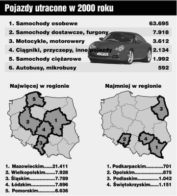 Systemy w samochodach