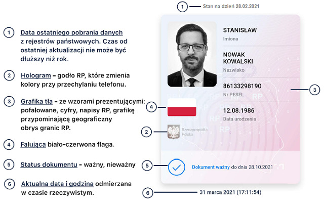 mObywatel
Dzięki mObywatelowi możesz okazać swoje dane (wylegitymować się) np. w sklepie, czy w przychodni - lub w innym miejscu. Pracownik danego punktu / instytucji może dokument tradycyjnie - czyli tak jak każdy inny - oglądając go i weryfikując okazane informacje.
Źródło: gov.pl/web/mobywatel mObywatel
Dzięki mObywatelowi możesz okazać swoje dane (wylegitymować się) np. w sklepie, czy w przychodni - lub w innym miejscu. Pracownik danego punktu / instytucji może dokument tradycyjnie - czyli tak jak każdy inny - oglądając go i weryfikując okazane informacje.
Źródło: gov.pl/web/mobywatel